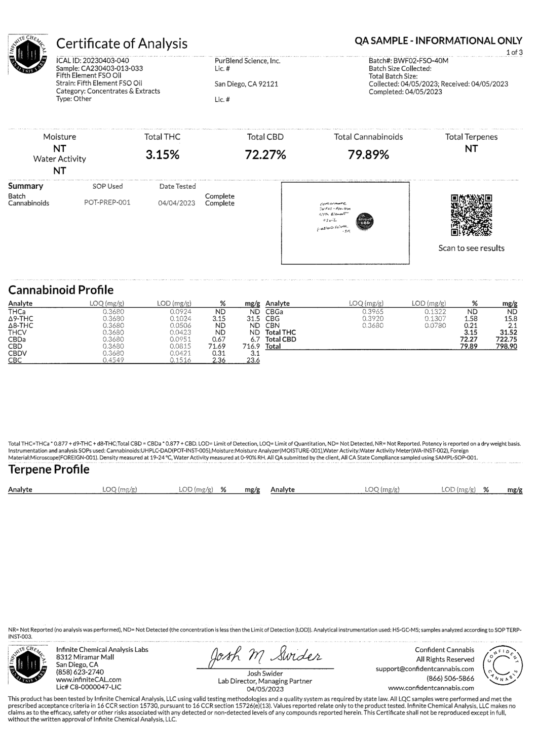 Indiefog Naturals CBD Certificate