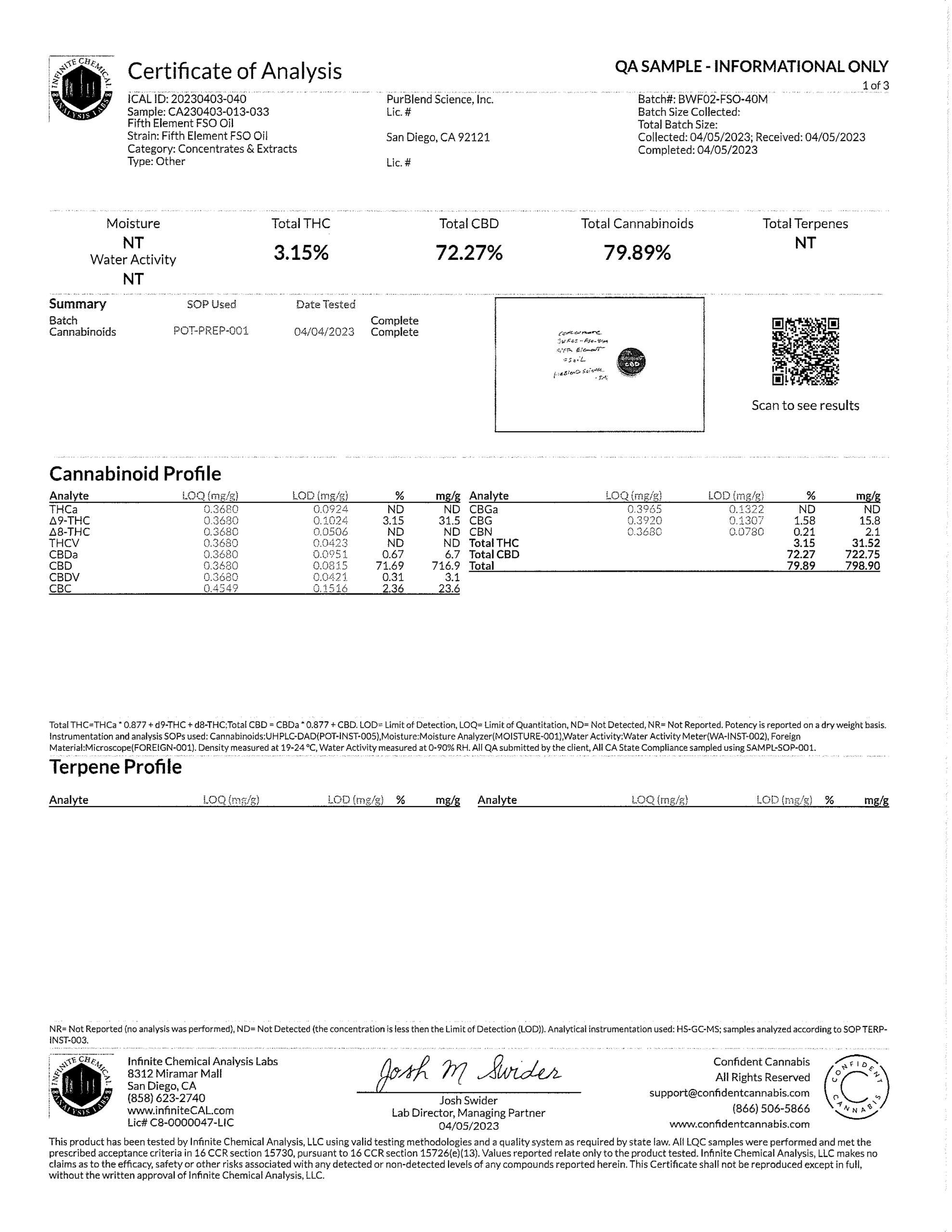 Indiefog Naturals CBD Certificate Indiefog Naturals CBD Certificate